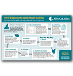 Veterinary Spay/Neuter Poster: The 9 Station Stops on the Spay/Neuter Express